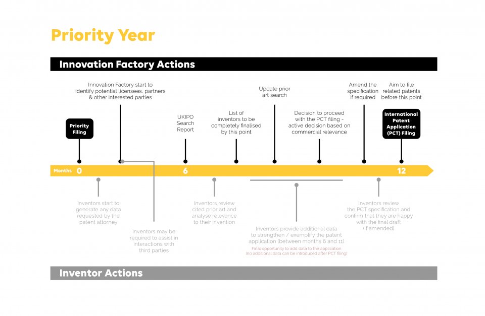Priority year | University of Manchester - Innovation Factory