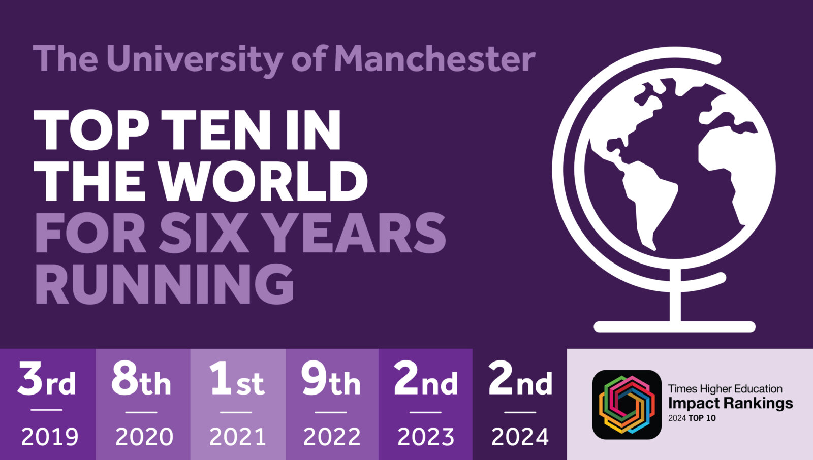 Celebrating Our Role in UoM’s Times Higher Education Impact Rankings ...